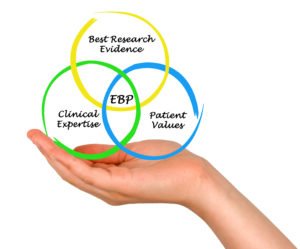 evidence based practice in nursing essay